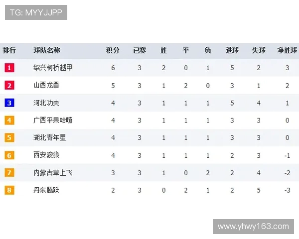 2015-2016赛季西甲积分榜详细积分排名与数据 2015-2016赛季西甲积分榜详细积分排名与数据