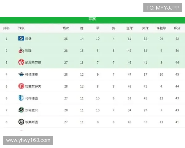 德甲各球队工资排行榜曝光：哪支球队投入最高？