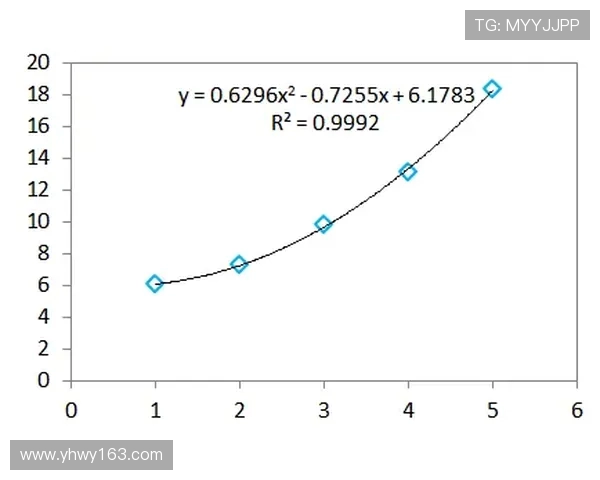 法甲球员职业路径跟踪：五年成长曲线与数据对比分析