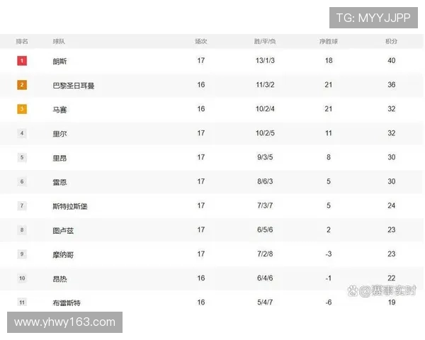 法甲里昂历史积分榜数据与其排名变化