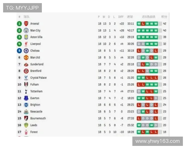 英超积分榜中球员的个人数据影响排名的机制 英超积分榜中球员的个人数据影响排名的机制
