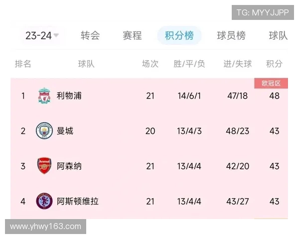 西甲与德甲所有球队的中英文名称大全